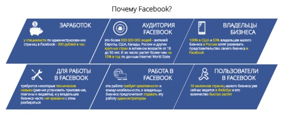 АДМИНИСТРАТОР FACEBOOK